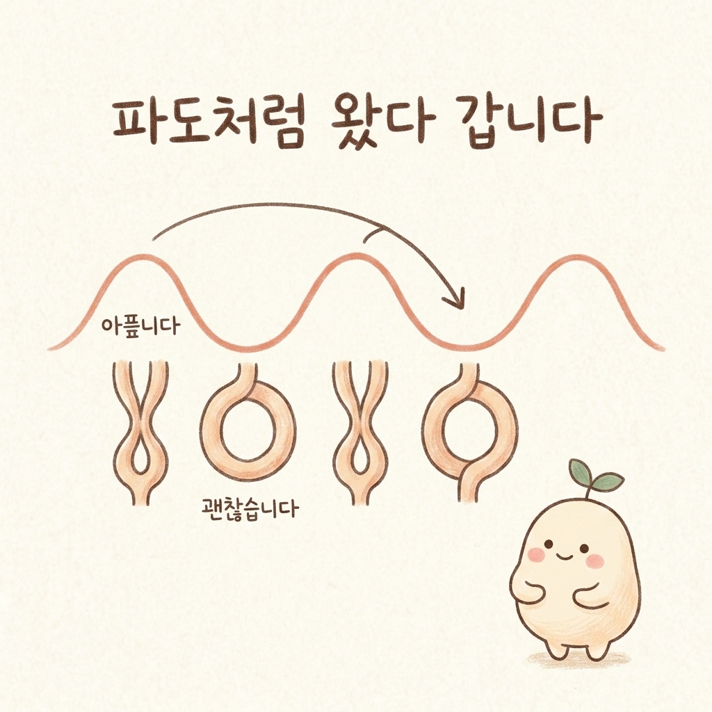 파도처럼 왔다 가는 경련성 통증을 그린 손그림 일러스트