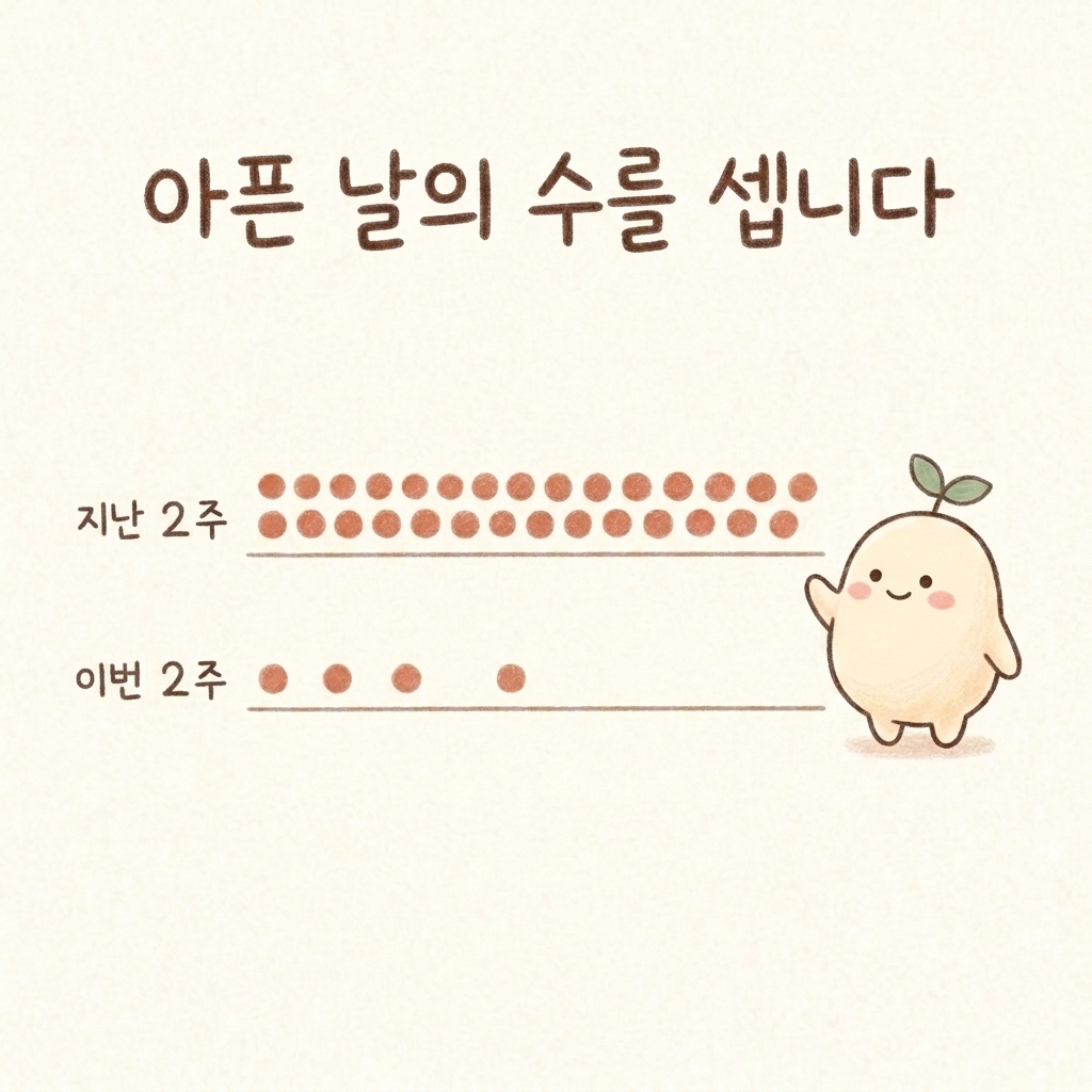 치료 경과를 시간 순서로 그린 손그림 일러스트