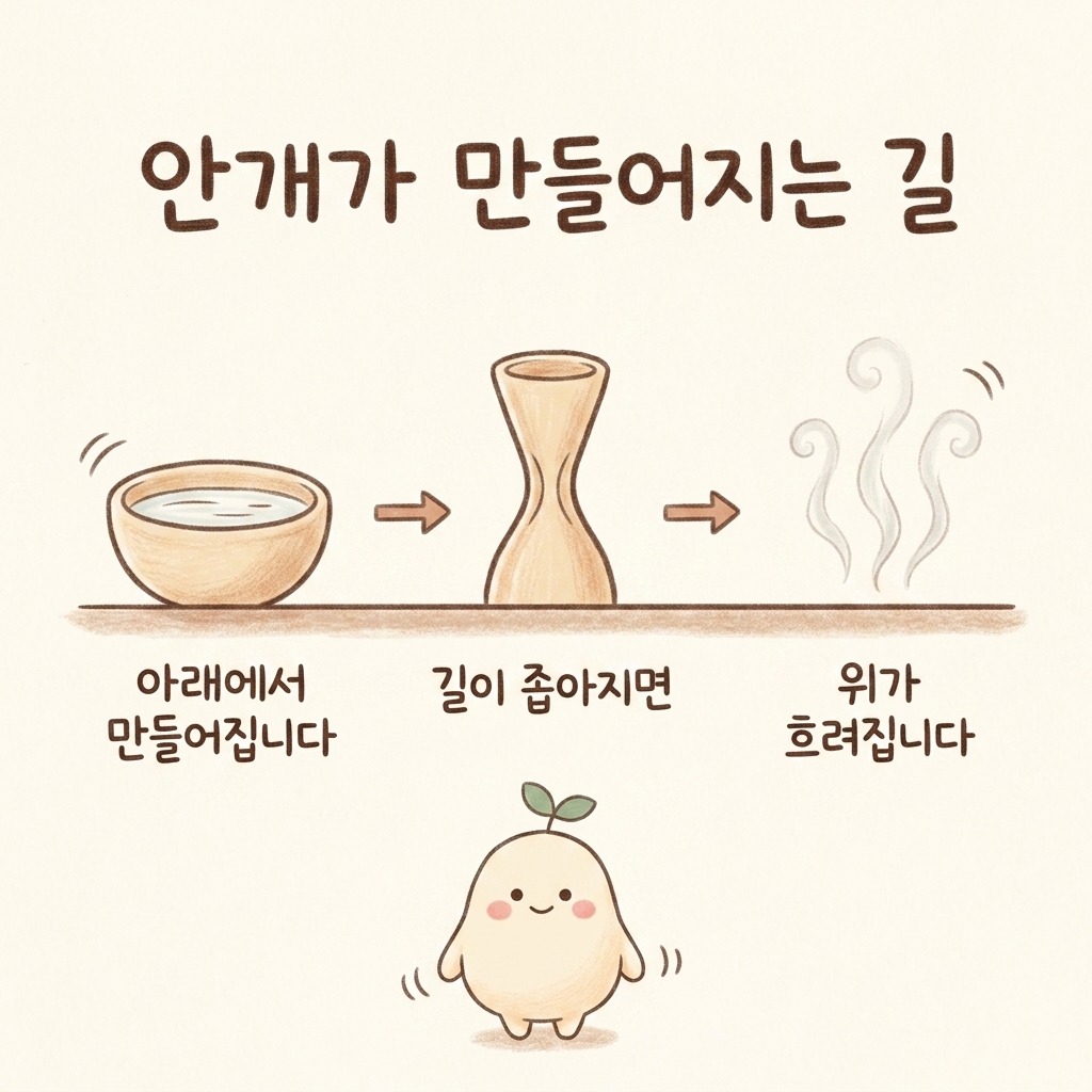 브레인포그가 만들어지는 길을 그린 손그림 일러스트