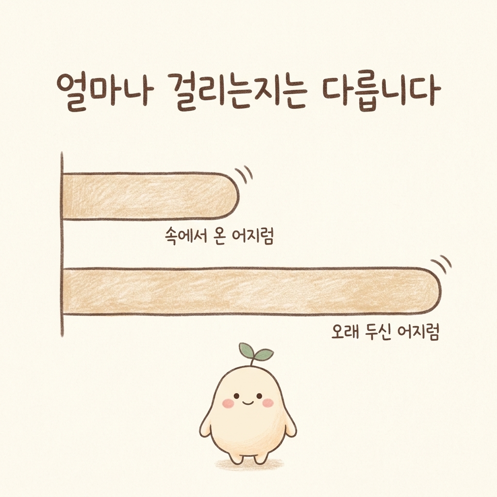 어지럼 치료에 걸리는 기간을 그린 손그림 일러스트