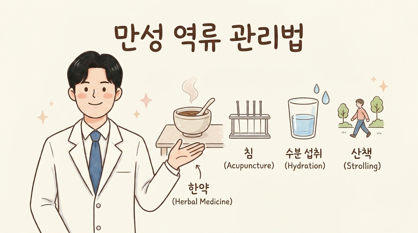 한약·침·수분 섭취·산책 등 만성 역류 관리법을 안내하는 한의사 캐릭터 일러스트
