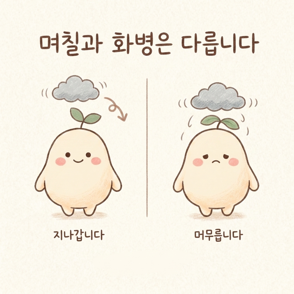 며칠 답답한 것과 화병의 차이를 비교한 손그림 일러스트