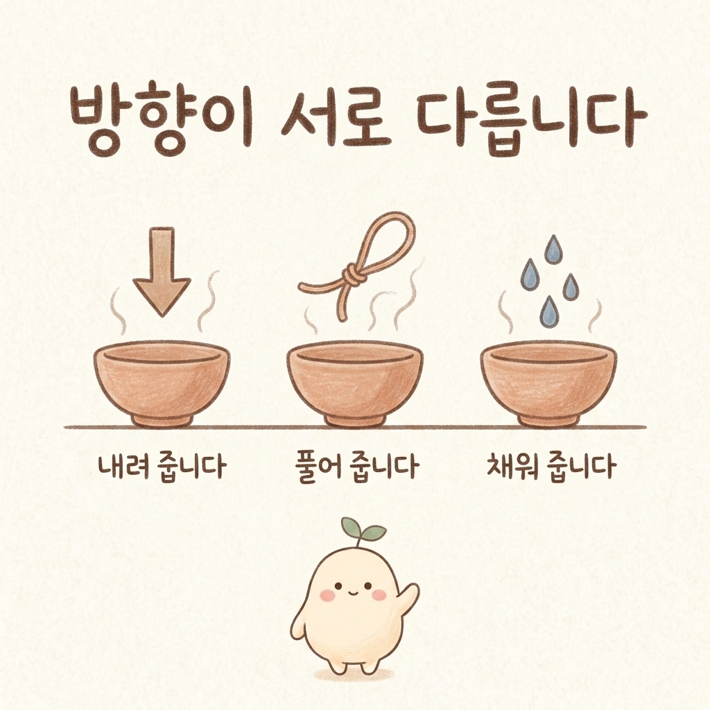 불면 유형에 따라 방향이 다른 한약을 그린 손그림 일러스트